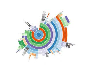 为什么用 Numpy 还是慢, 你用对了吗?